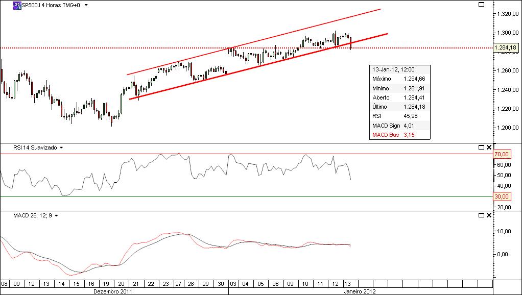 sp500 4h.jpg
