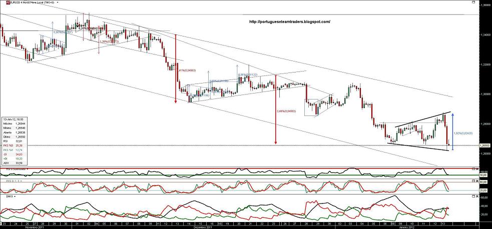 120112 EURUSD 4h.jpg