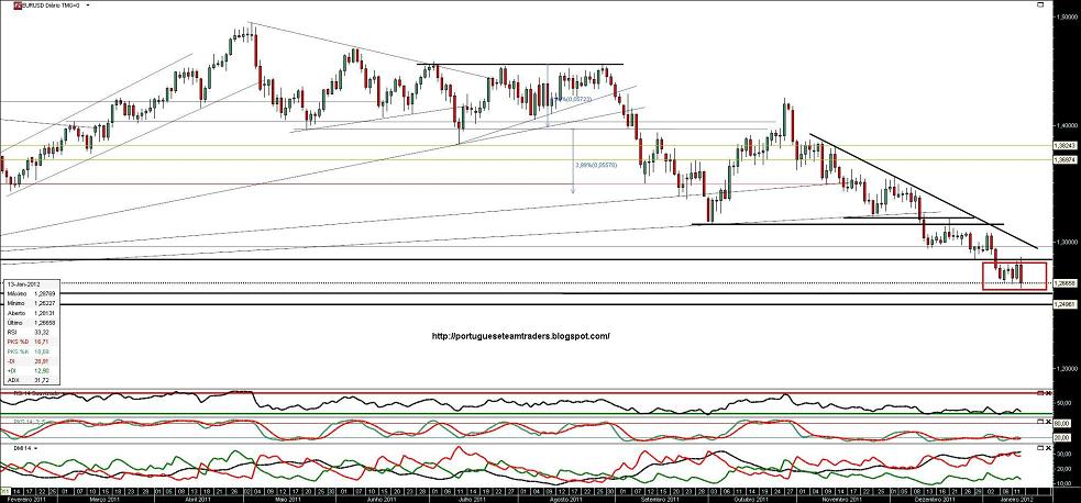 120112 EURUSD.jpg