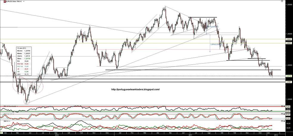 120112 EURUSD 2A.jpg