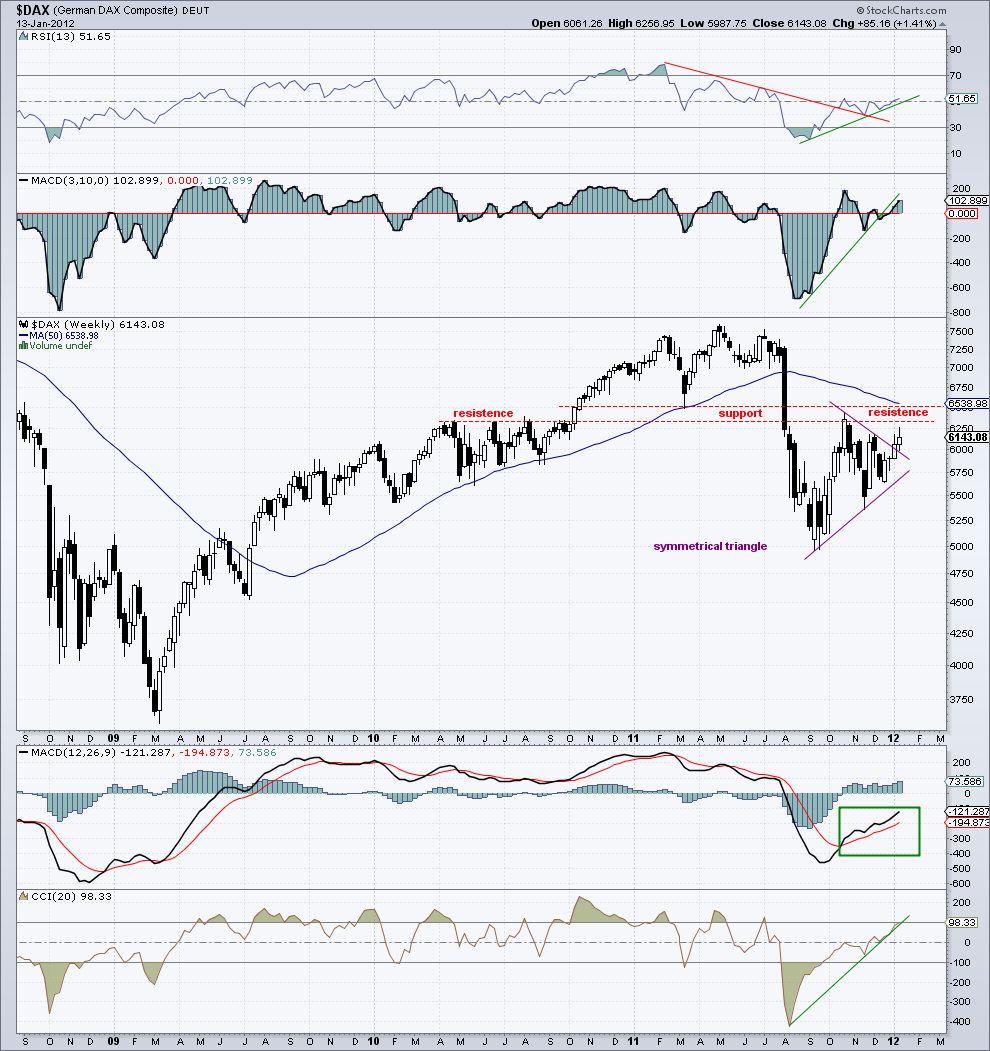 dax 30 - weekly chart    13-1-12.png