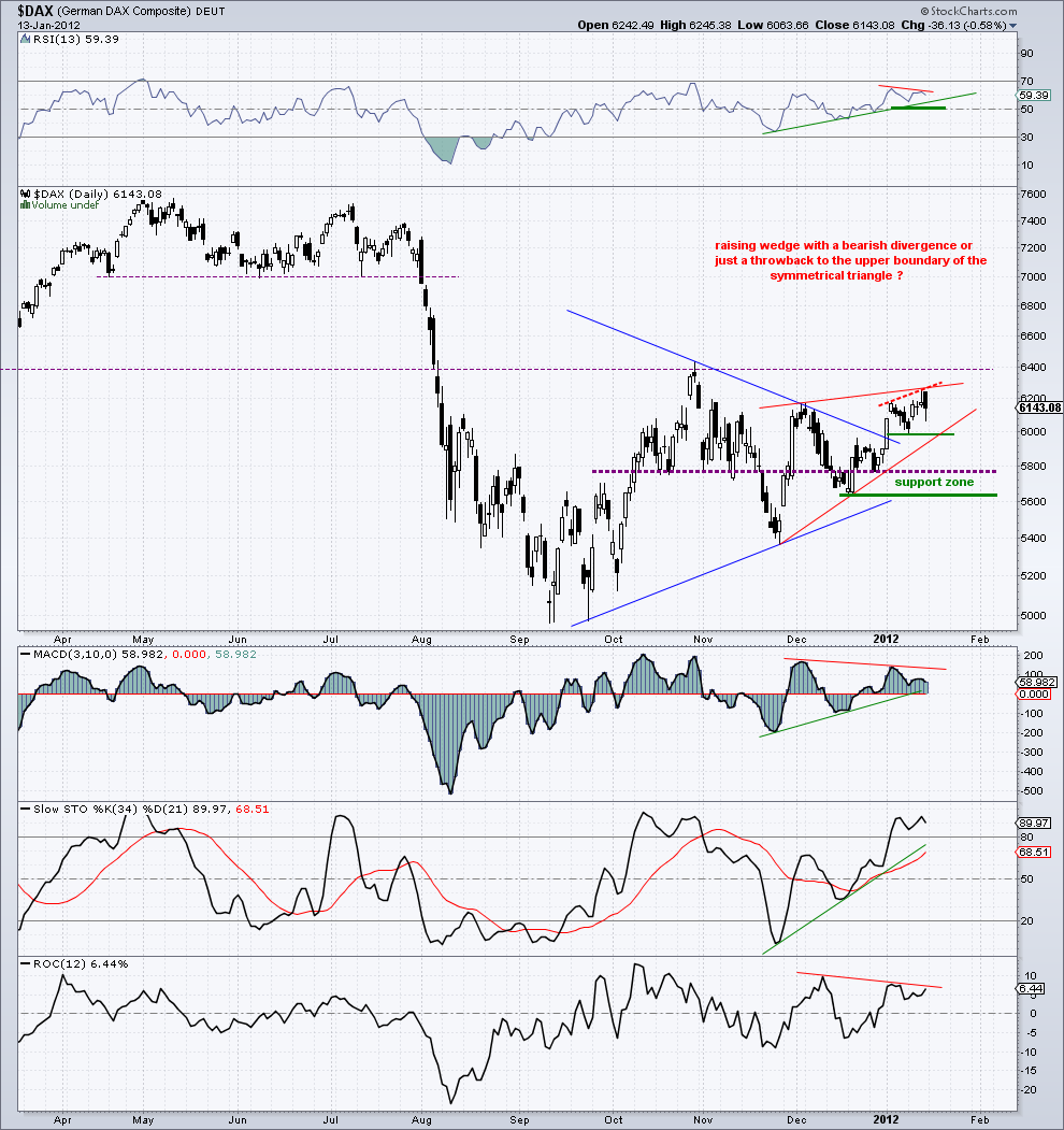 dax 13-1-12.png