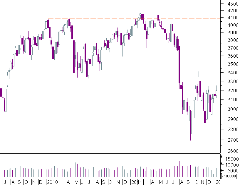 cac semanal.png