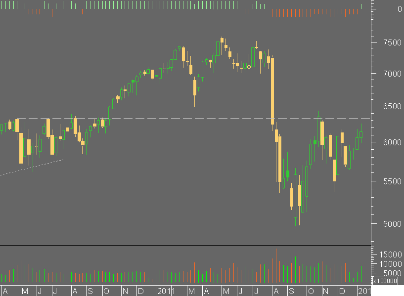 dax semanal.png