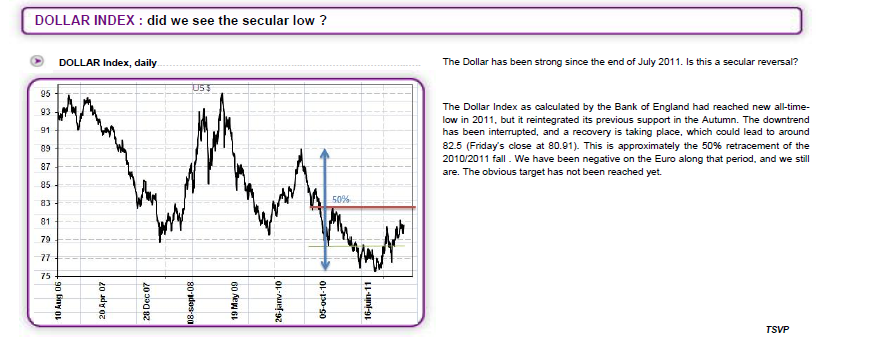 dolar index....png