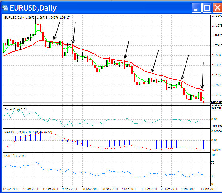 eurusd 15-1-2012.png