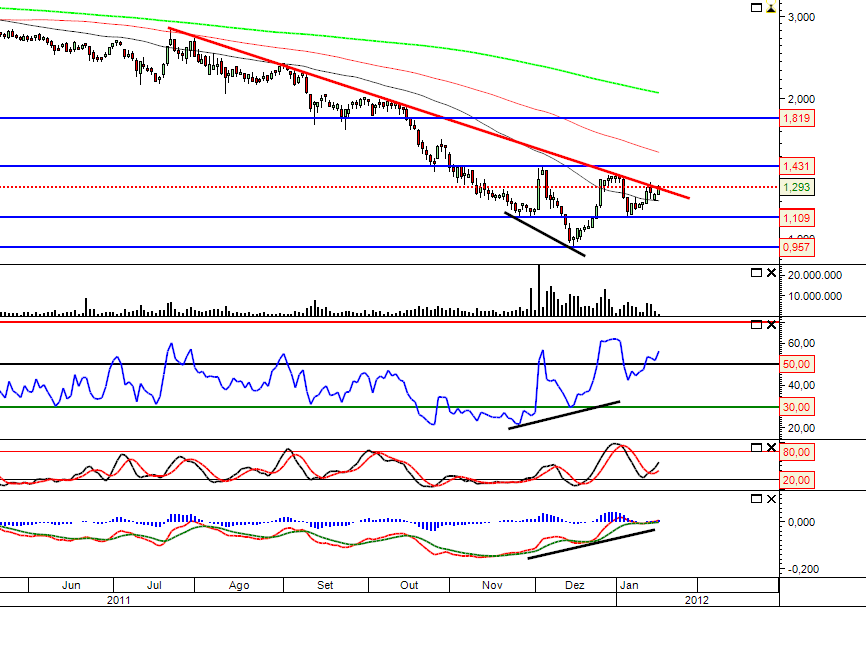 BES 17-01-2012.png