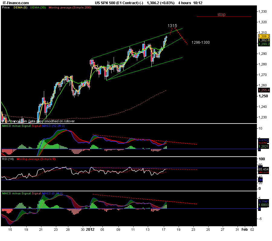 US SPX 500 (E1 Contract) (-).png