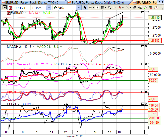 eurusd 18-1-2012.png