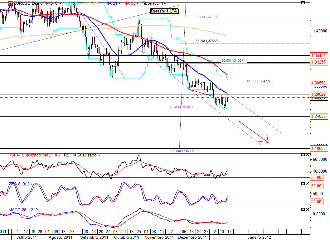 EURUSD 18-01-2012 (D).gif