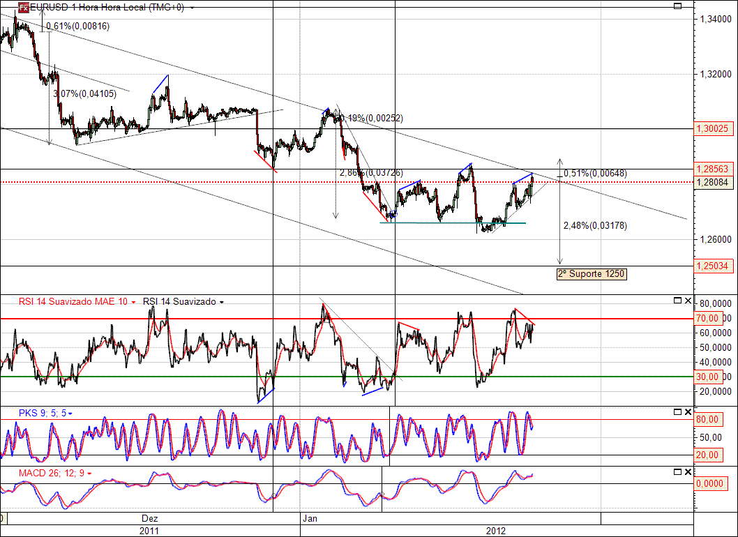 EURUSD 18-01-2012 (1H).gif