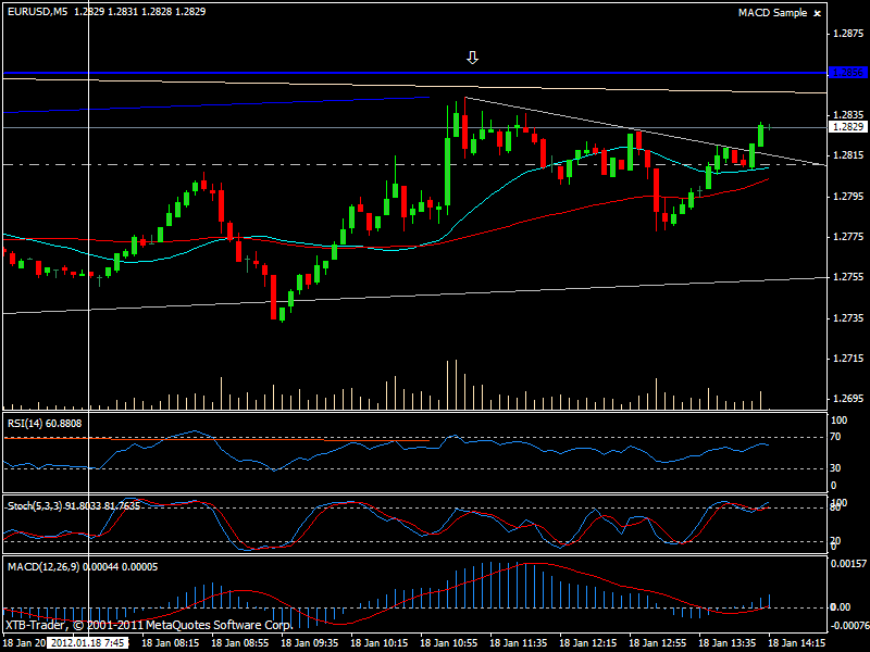 eurusd 18-01-2012(h).gif