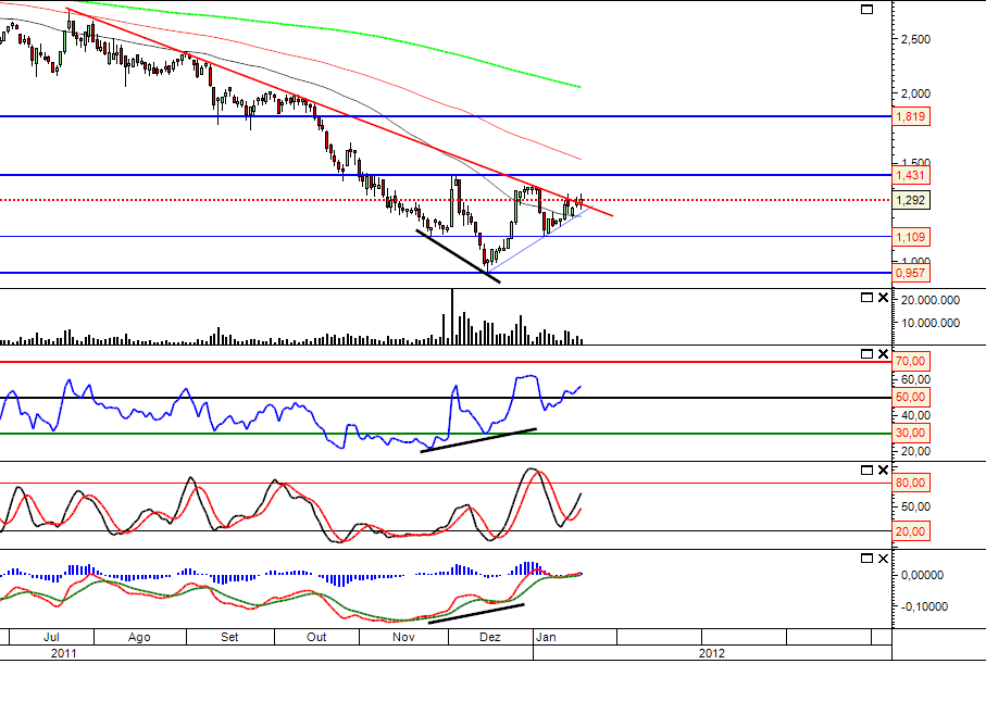 Bes 18-01-2012.png