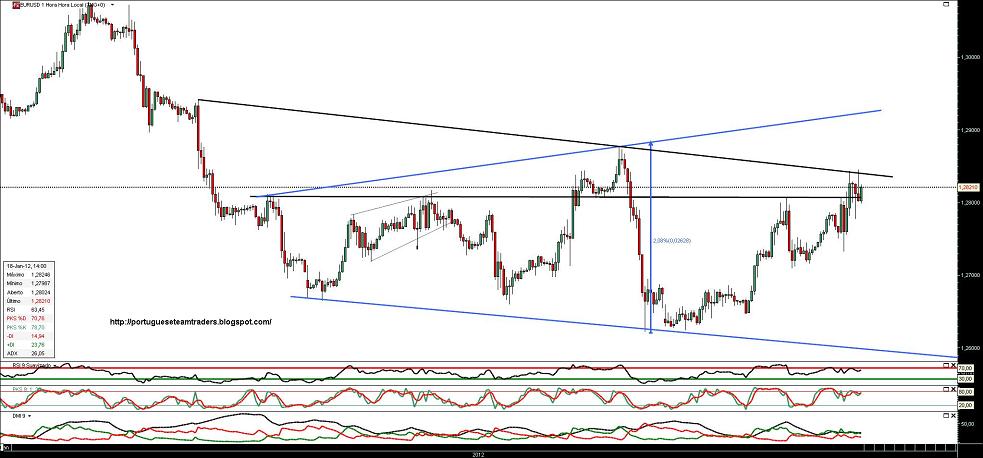 180112 EURUSD 1h.jpg