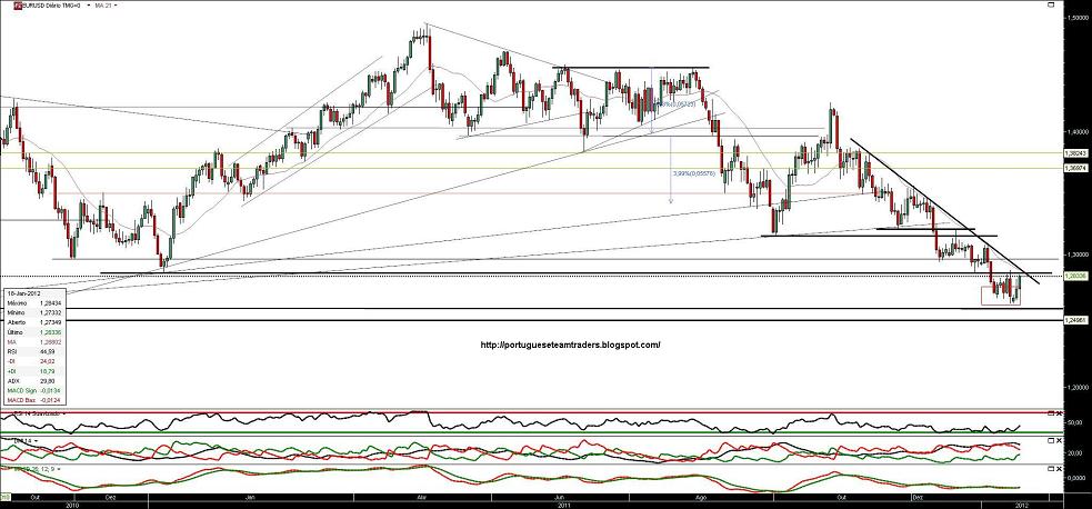 180112 EURUSD.jpg