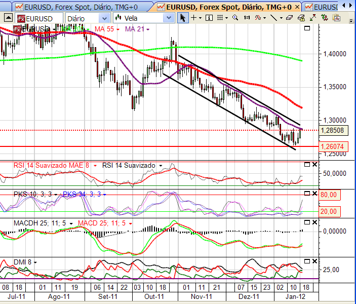 eurusd 18-01-2012.png