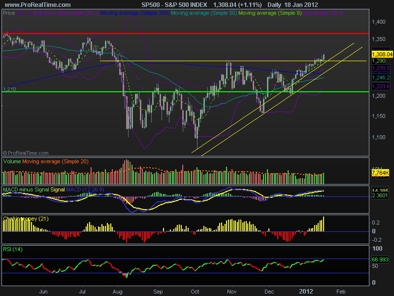 S&P 500 INDEX.png