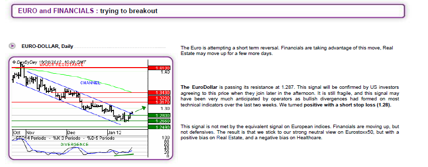 eurusd 19-01-2012.png