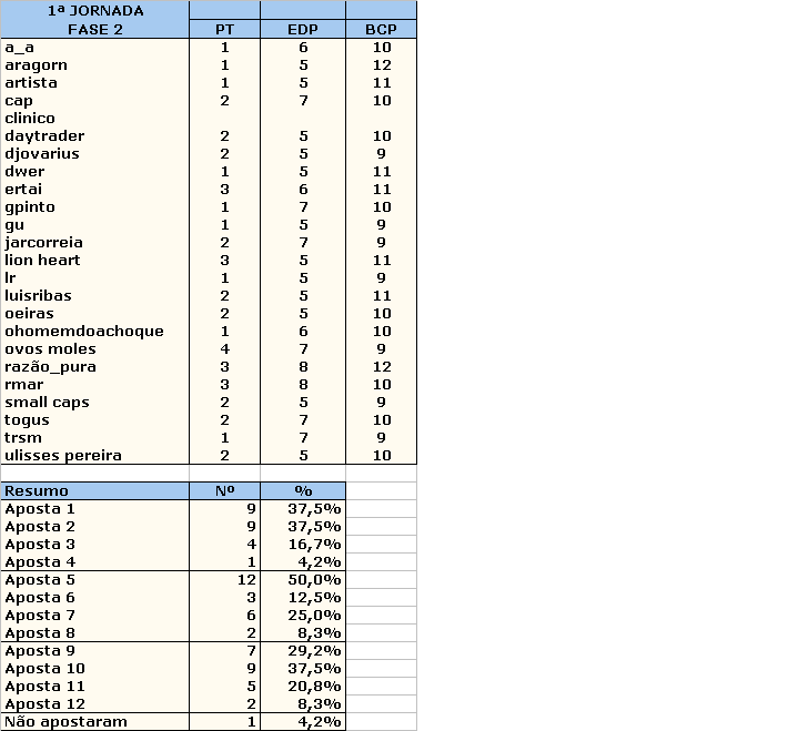 Fase2_1Jornada_Resumo_Apostas.gif