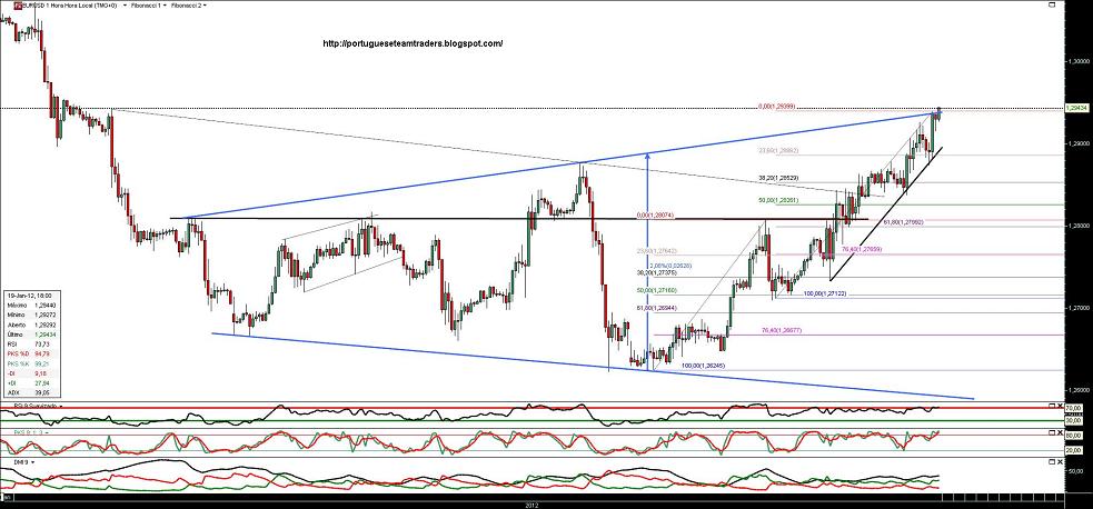 190112 EURUSD 1h.jpg