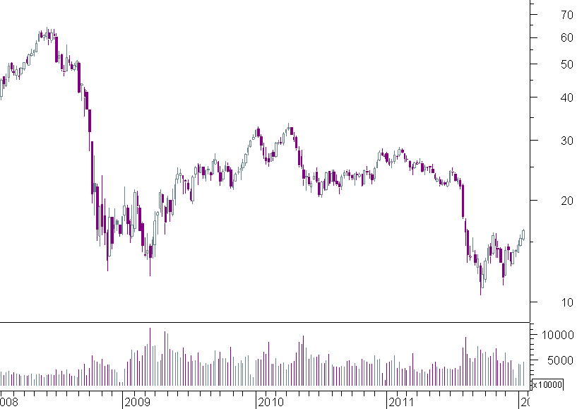 arcelormittal semanal.png