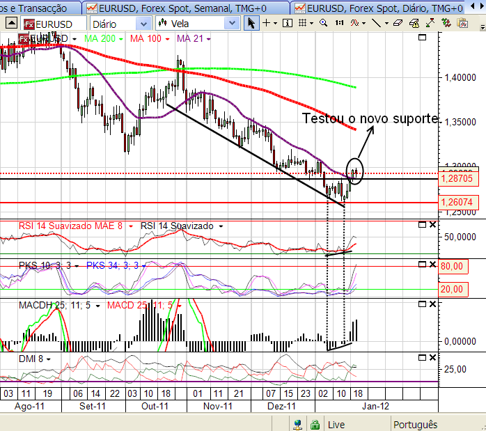 eurusd1 22-01-2012.png