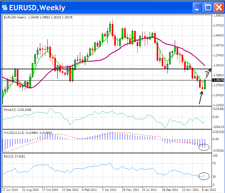 eurusd 22-01-2012.png