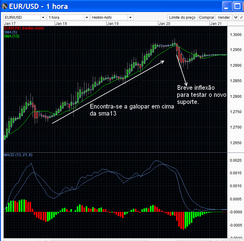 eurusd2 22-01-2012.png