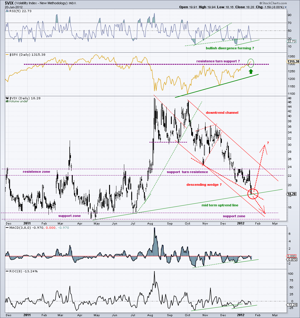 Vix        20-1-12.png