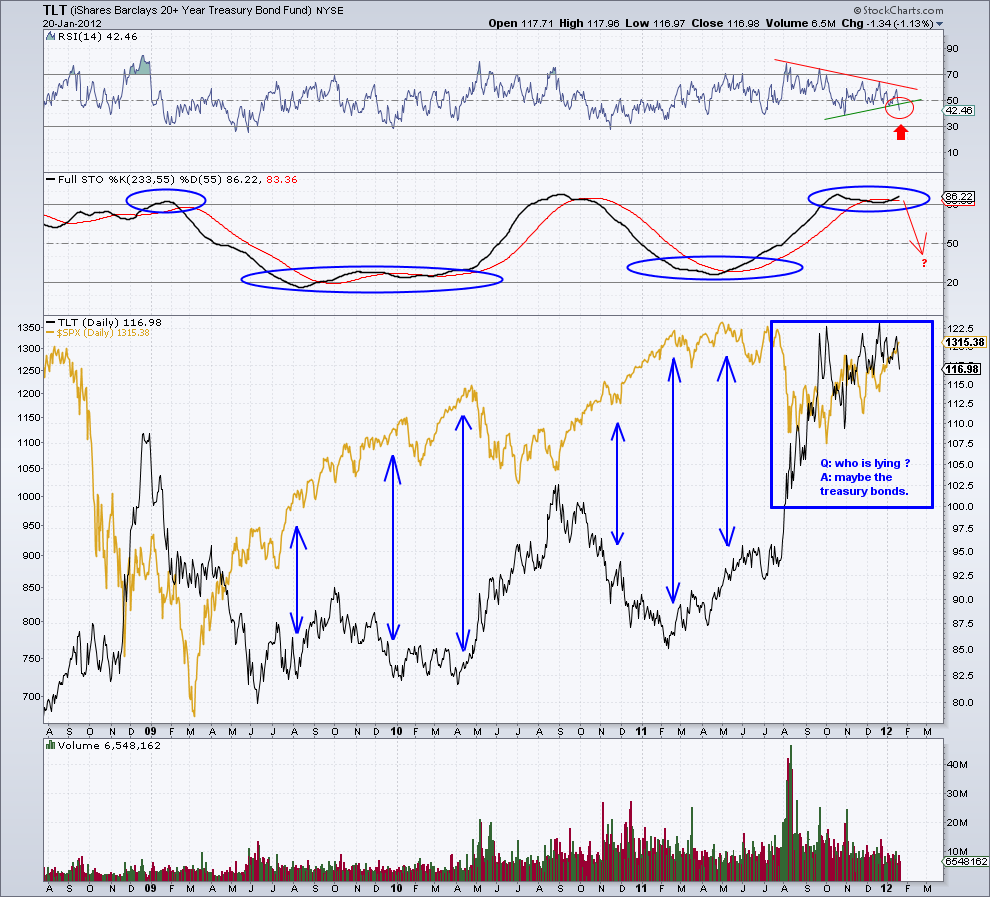 TLT-SPX  20-1-12.png