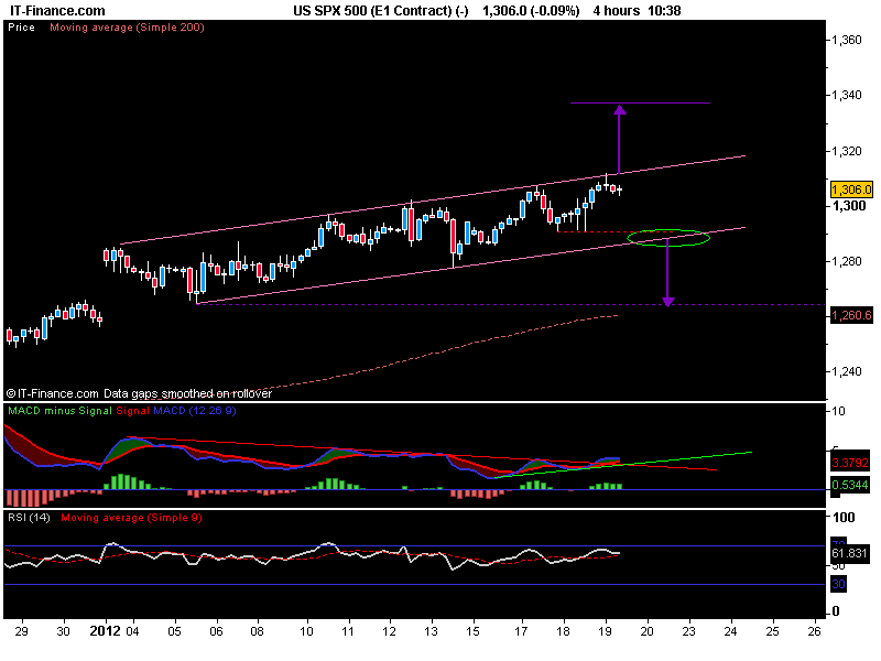 US SPX 500 (E1 Contract) (-).png