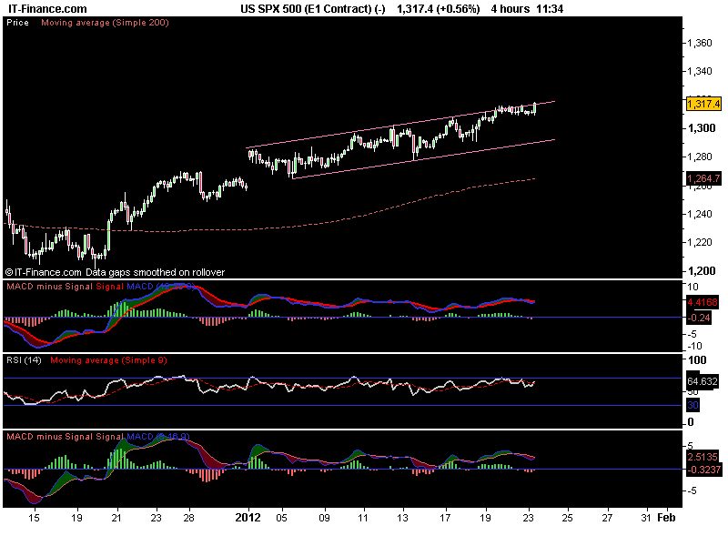 US SPX 500 (E1 Contract) (-).png