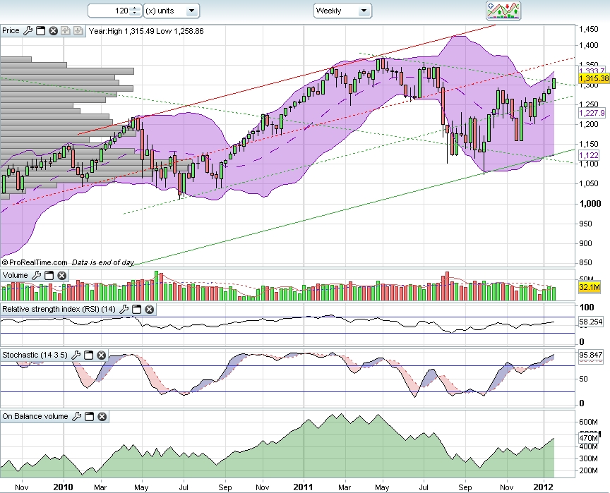 sp weekly 23012012.jpg