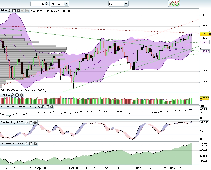 sp daily 23012012.jpg