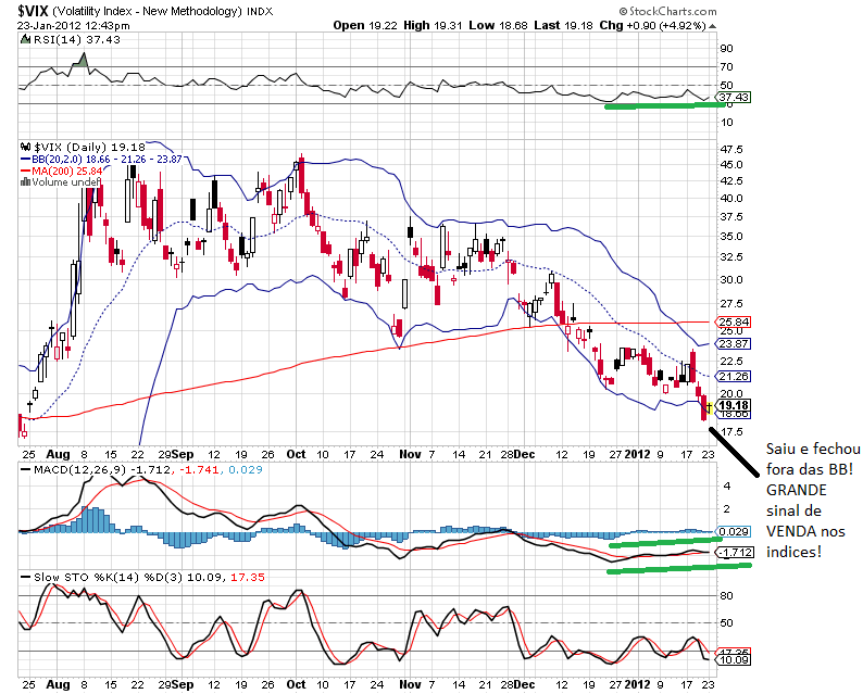 vix 23-1-2012.png