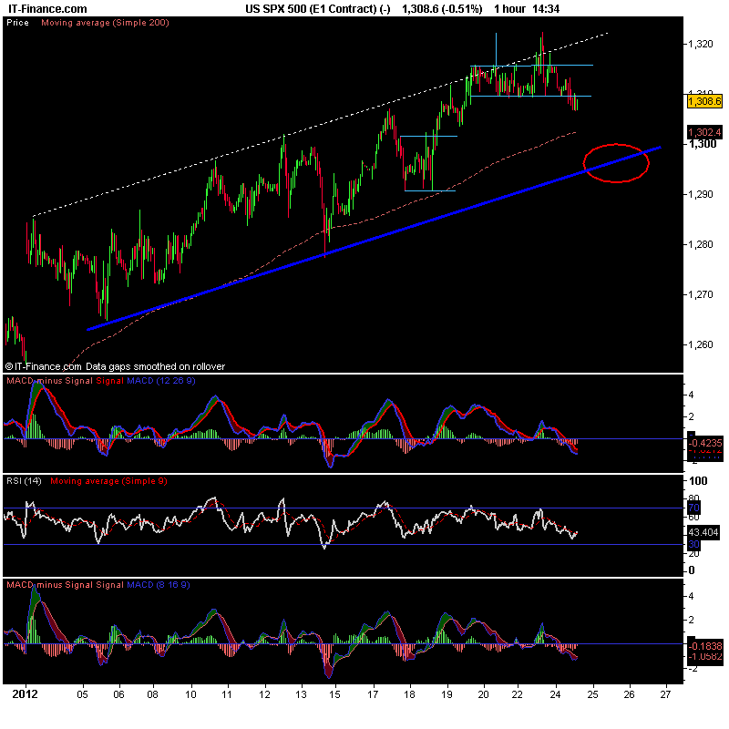 US SPX 500 (E1 Contract) (-).png