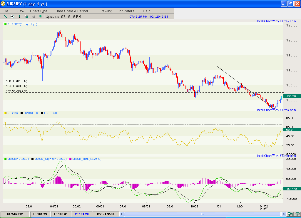 EURJPY.png