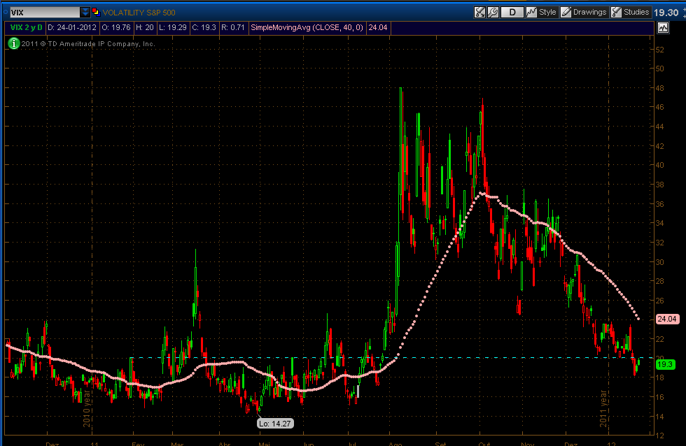vix24.01.2012.png