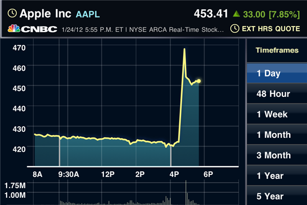 AAPL240112.PNG
