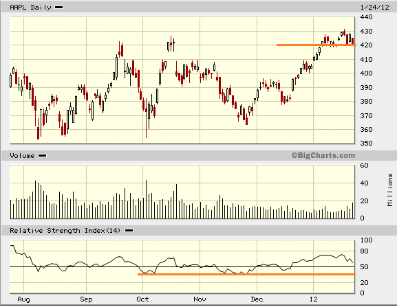 AAPL240112.1.PNG