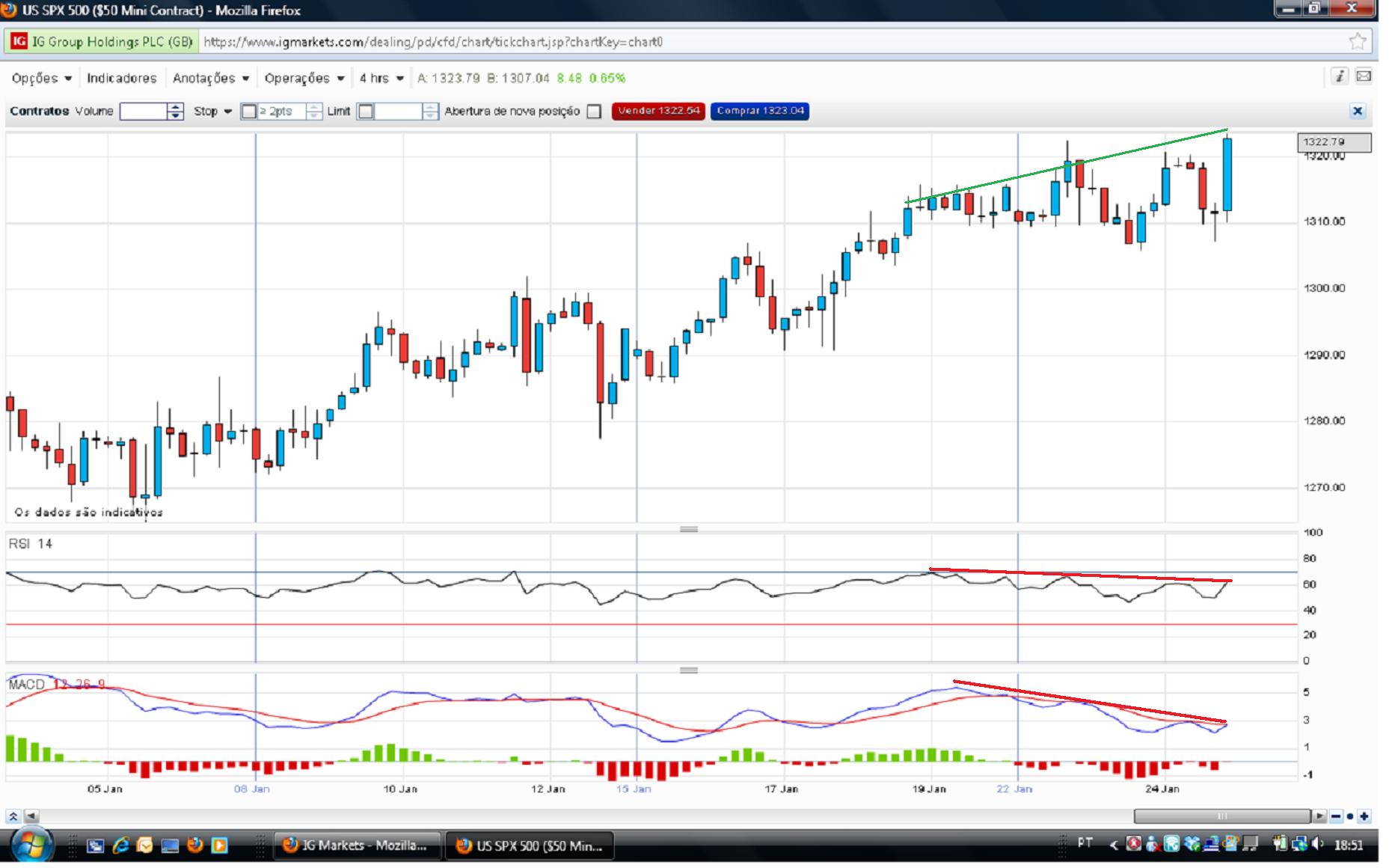 SP500 4 horas.jpg