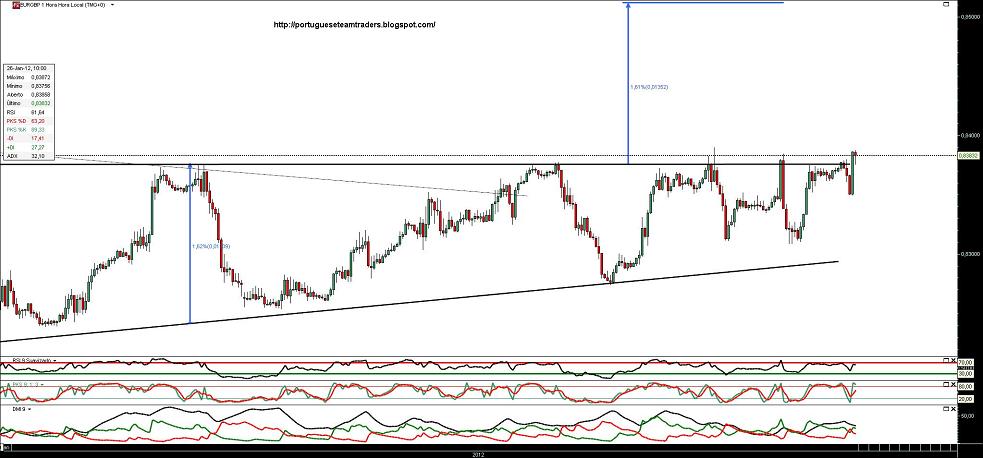 260112 EURGBP 1h.jpg