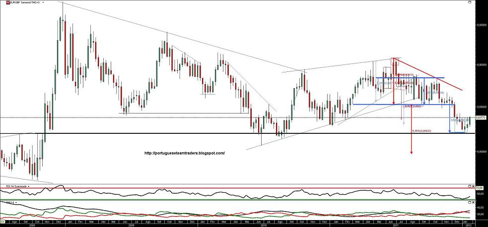 260112 EURGBP S.jpg