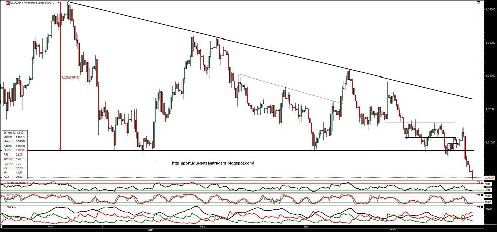 260112 USDCAD 4h.jpg