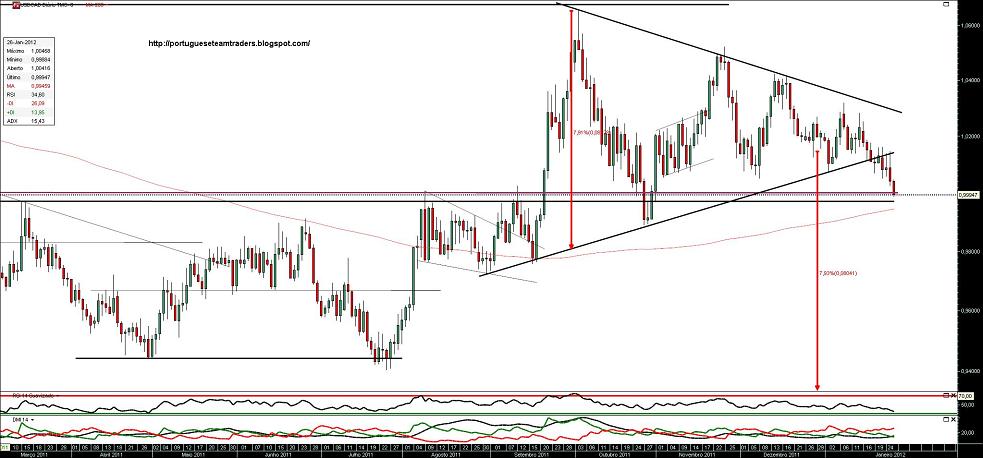 260112 USDCAD.jpg