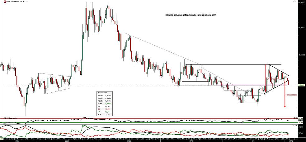 260112 USDCAD S.jpg