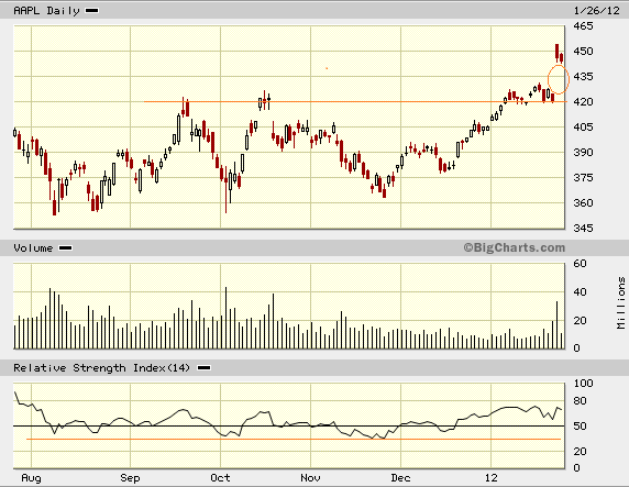 AAPL260112.PNG