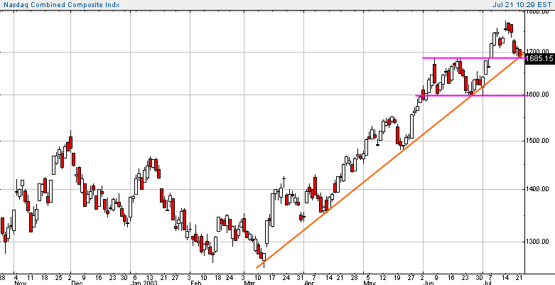 compx-20030721a.gif