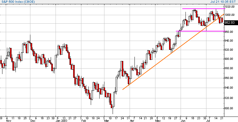 spx-20030721a.gif