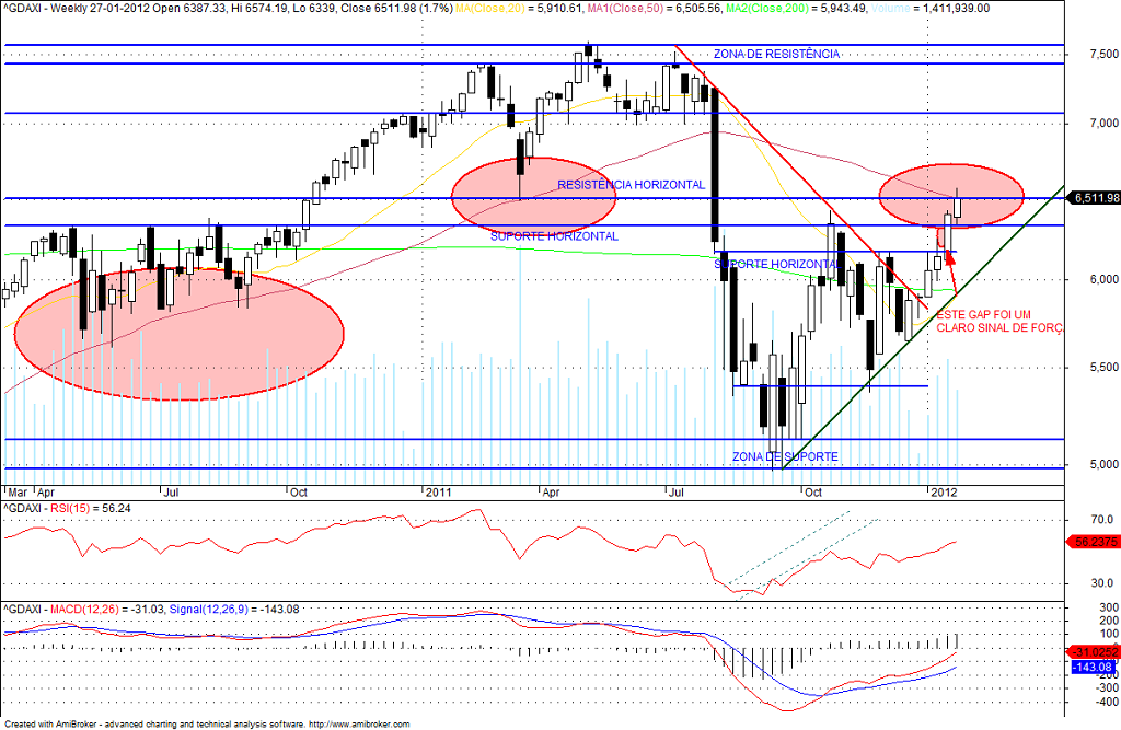 dax1.png